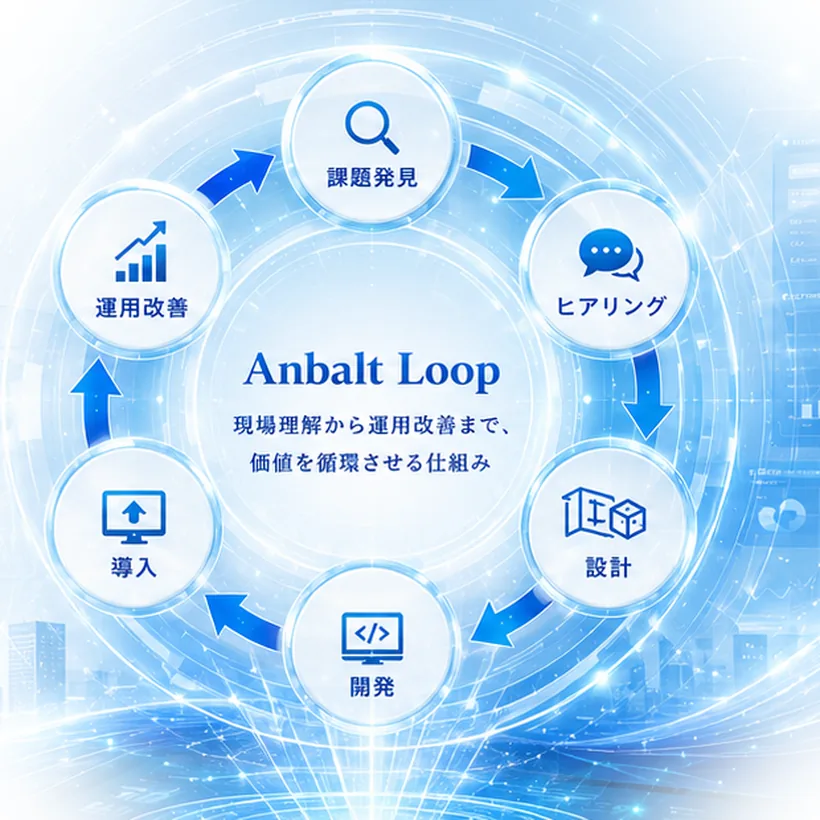 Anbalt Loop — 課題発見・ヒアリング・設計・開発・導入・運用改善を循環させる仕組み
