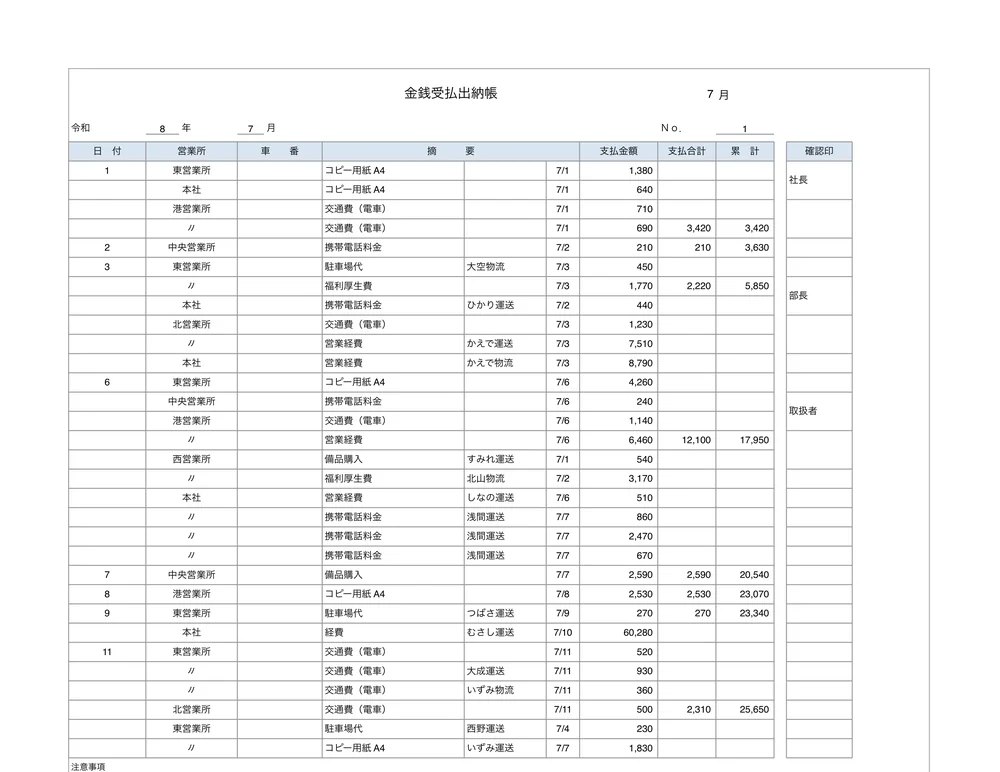 金銭受払出納帳。日付・営業所・摘要・支払金額・支払合計・累計と、社長／部長／取扱者の確認印欄が並んでいる